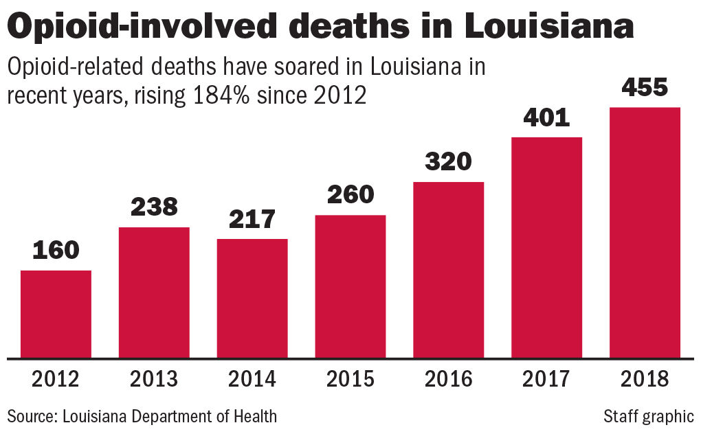 092718 Louisiana opioid deaths